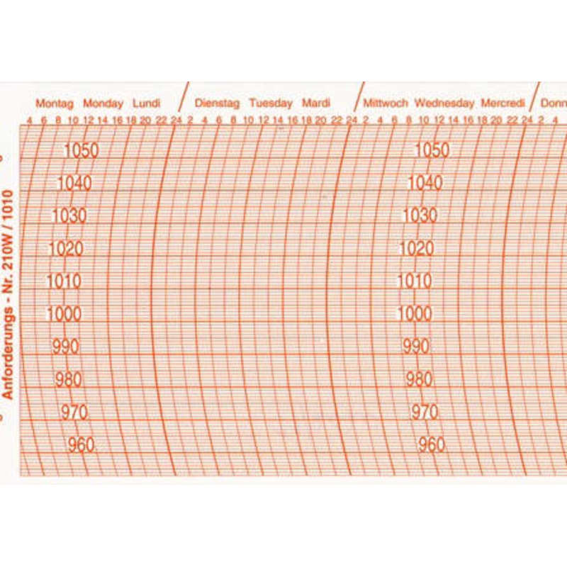 210-W (60 pices)  Feuilles Enregistreurs  Fischer 210 W 300 x 90 bour baromtres Fischer Barigo et compatibles 