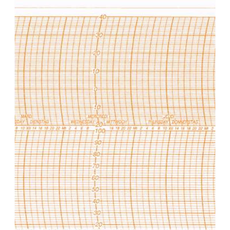 Papier-TambourTH  Feuilles Enregistreurs  Tambour Temprature et Hygromtrie 300 x 129 