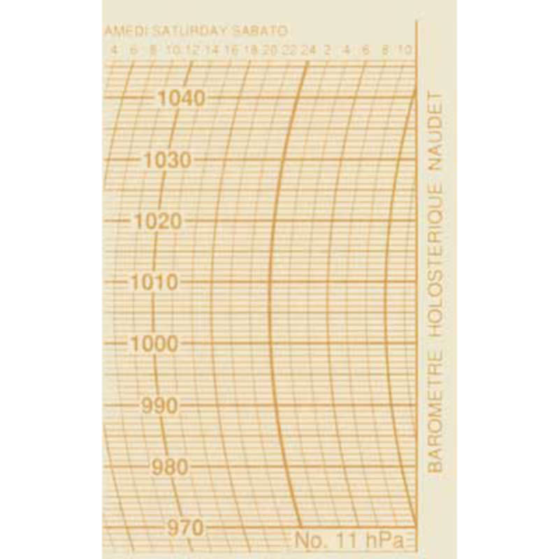 Consommables barographes