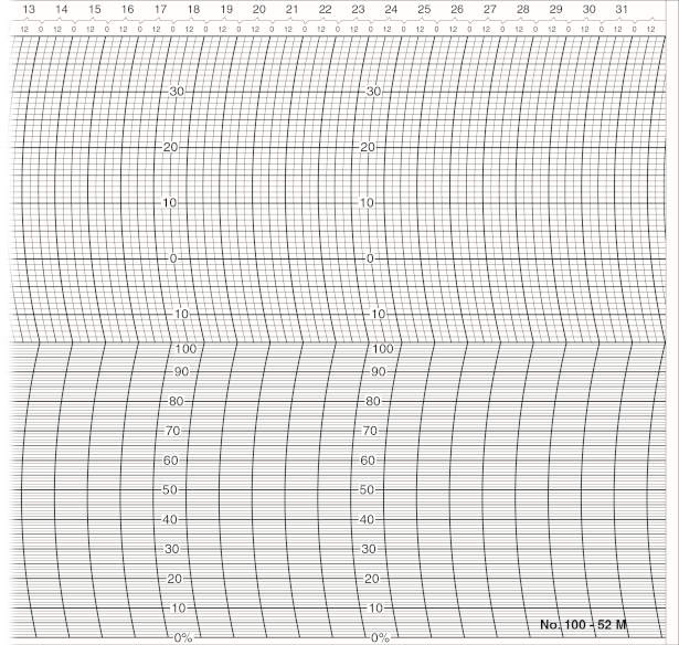 �Papier-TambourTH2-M � Feuilles Enregistreurs � Tambour Temp�rature et Hygrom�trie mensuel 100-52-M 300 x 175 