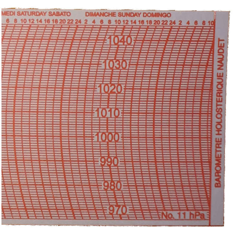 <---Cliquez sur l'image pour agrandir---> ° Feuilles Naudet 11Hpa 220 x 67 Ref: °11Hpa NAUDET ° Feuilles Naudet 11Hpa 220 x 67 ref: °11Hpa NAUDET