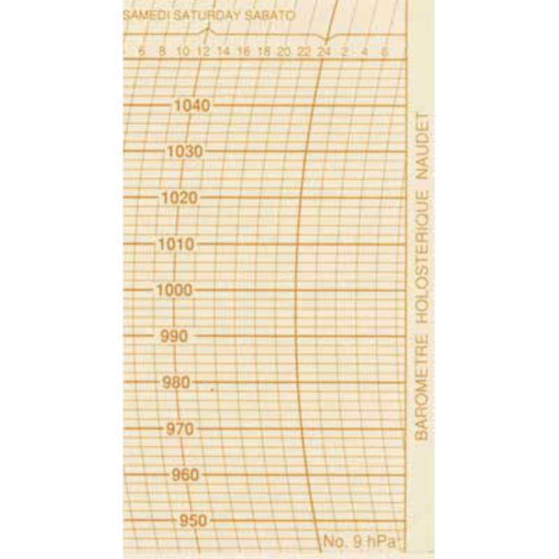 9HPa-6HPa  Feuilles  Naudet 9HPa ou 6HPa 300 x 90 NAUDET