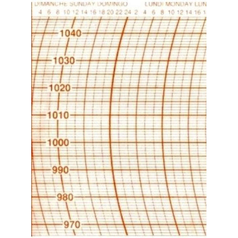 M236A  Feuilles pour tambour denregistreur petit Modle JRI maxant 221 x 68 