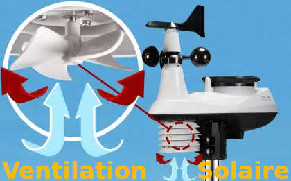 <--- Cliquez pour Agrandir ---> Ventilation mécanique du thermomètre de la station 7003500 alimentée par le paneau solaire Ventilation mécanique du thermomètre de la station 7003500 alimentée par le paneau solaire